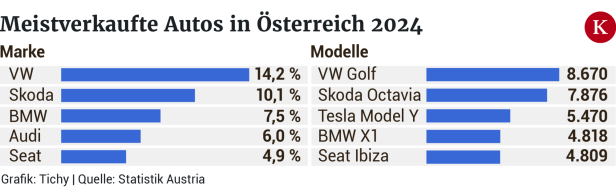 Kein Ende des Autos: Womit wir jetzt und in Zukunft fahren