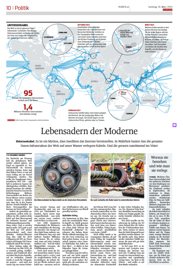 Layout: "Lebensadern der Moderne"