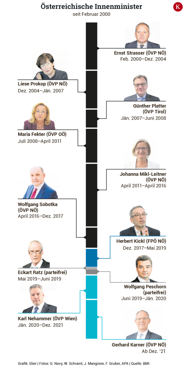 Türkiser Innen- und blauer Asylminister als Kompromiss für Koalition: Geht das?
