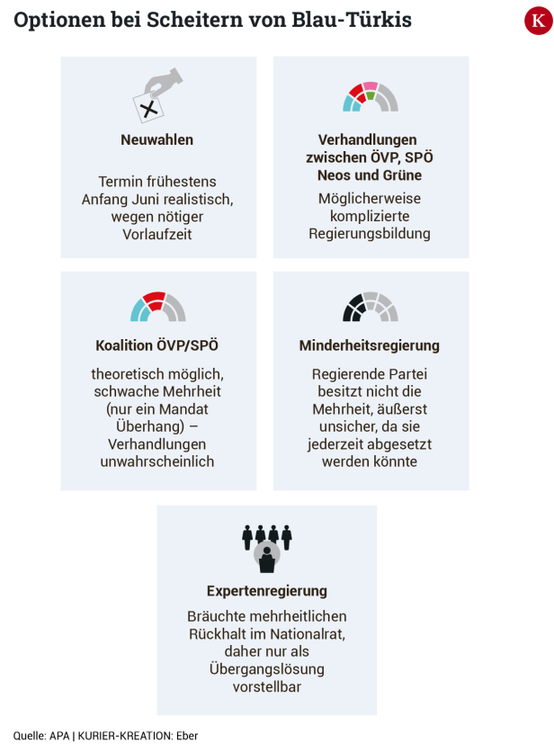 So stehen die Chancen für eine Expertenregierung oder eine Viererkoalition