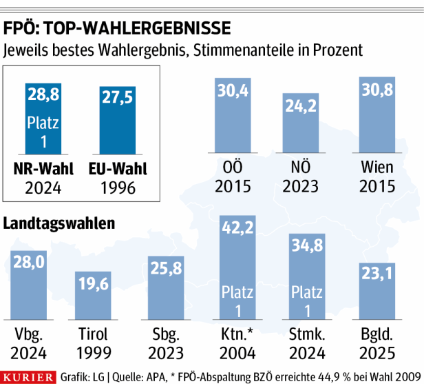 ÖVP und FPÖ auf Landesebene: Ein Theaterdonner und viel Zuneigung