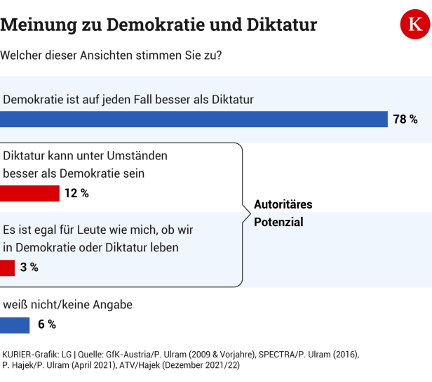 Regierungschaos: Wie schlecht es um das Image der Politik tatsächlich bestellt ist