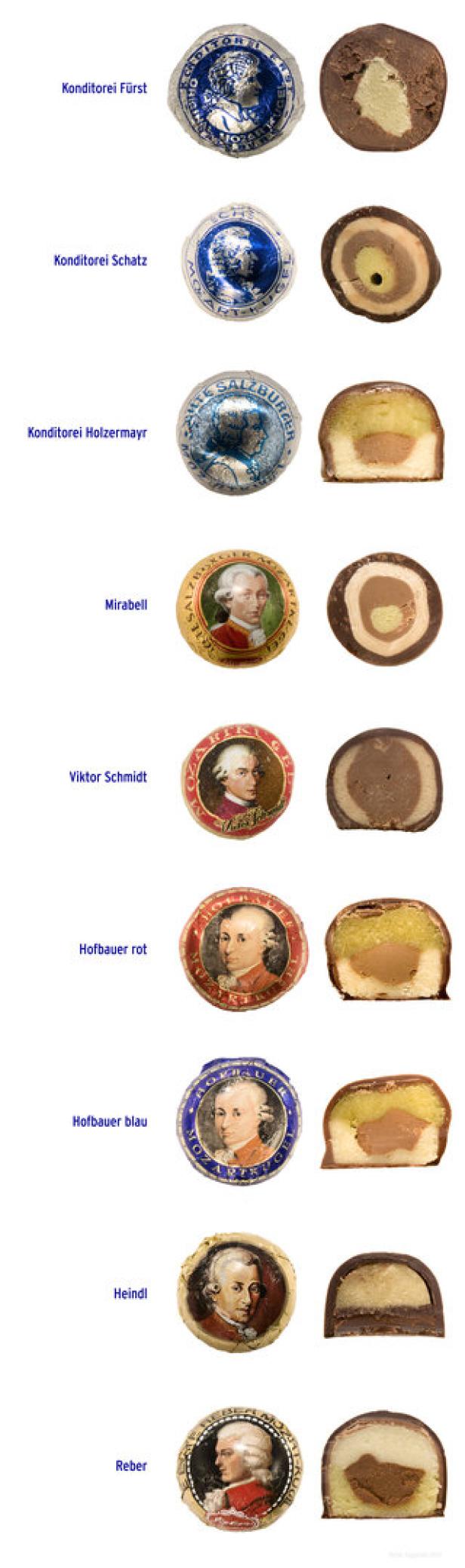 Eine Sammlung verschiedener Mozartkugeln von unterschiedlichen Herstellern wie Reber und Mirabell.