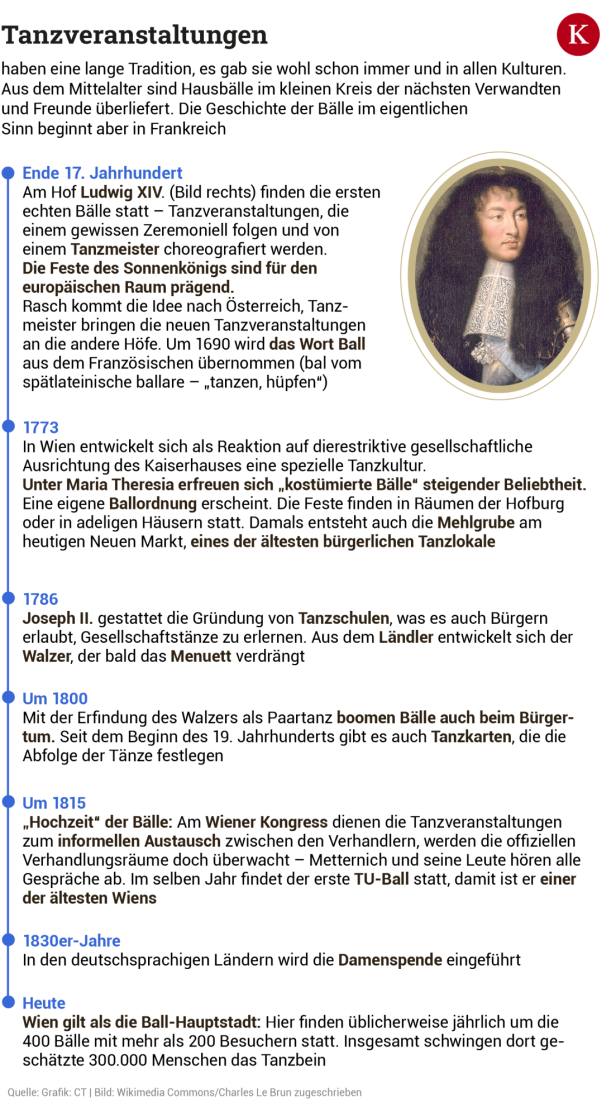 Glanz und Gloria: Die Geschichte der Bälle und ihr politischer Einfluss