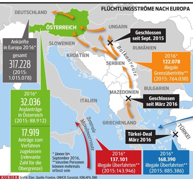 Flüchtlingsgipfel bringt EU-Hilfe für Athen und Frontex