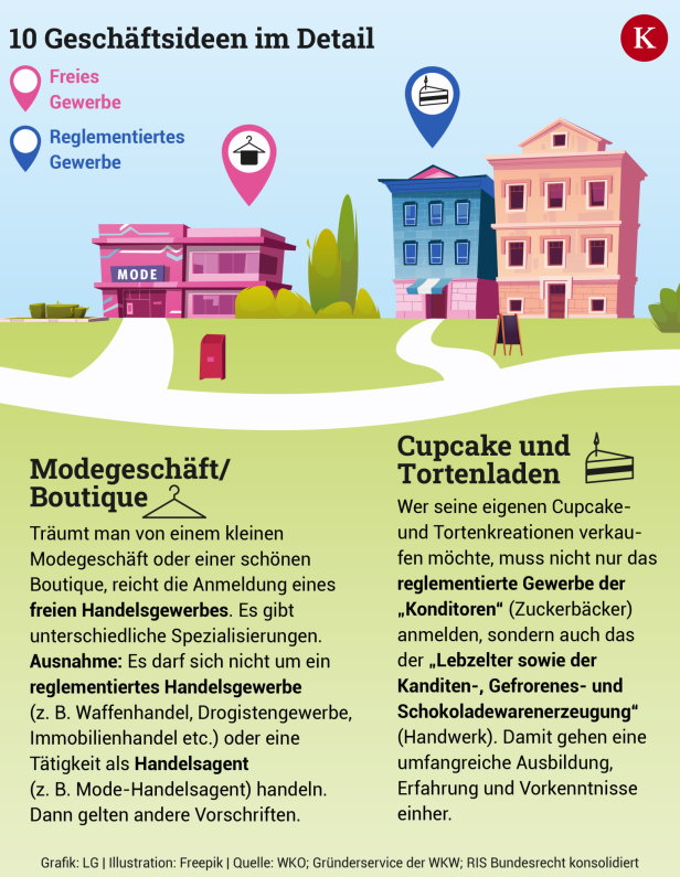 Mein eigener Laden: Boutique, Cafe, Nagelstudio: Welches Geschäft darf ich eröffnen?