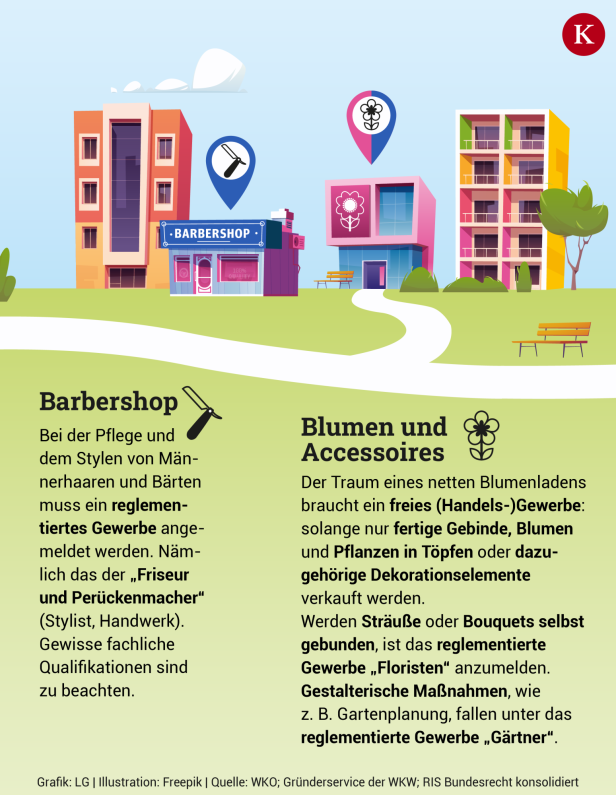 Mein eigener Laden: Boutique, Cafe, Nagelstudio: Welches Geschäft darf ich eröffnen?