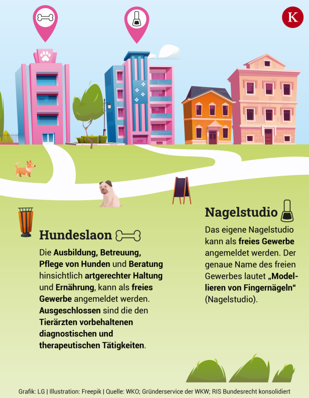 Mein eigener Laden: Boutique, Cafe, Nagelstudio: Welches Geschäft darf ich eröffnen?
