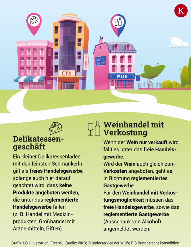 Mein eigener Laden: Boutique, Cafe, Nagelstudio: Welches Geschäft darf ich eröffnen?
