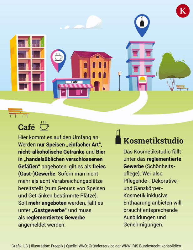 Mein eigener Laden: Boutique, Cafe, Nagelstudio: Welches Geschäft darf ich eröffnen?