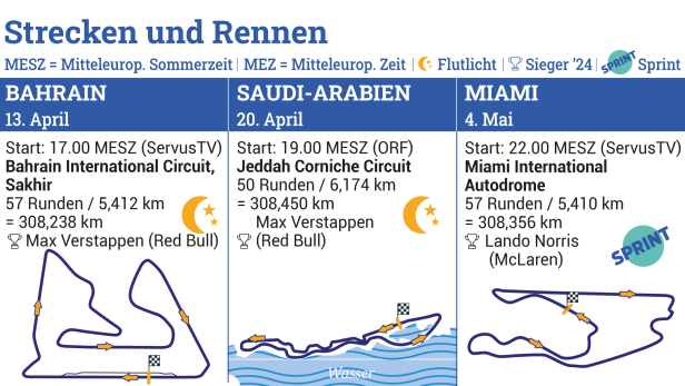 Formel 1 2025: Die Termine, die Piloten und wo die Rennen übertragen werden