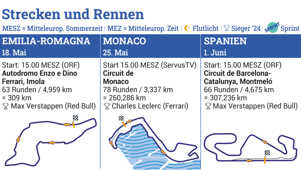 Formel 1 2025: Die Termine, die Piloten und wo die Rennen übertragen werden
