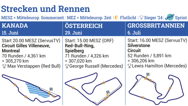 Formel 1 2025: Die Termine, die Piloten und wo die Rennen übertragen werden
