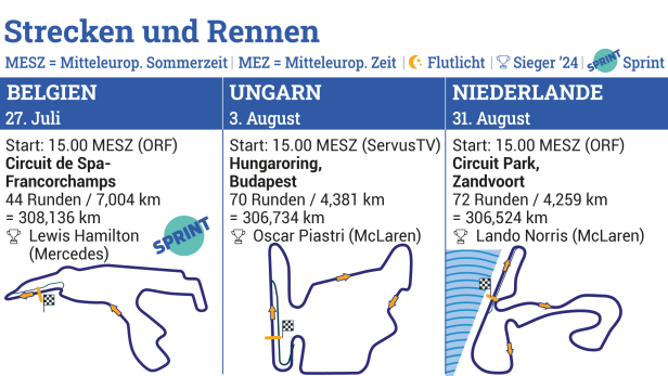 Formel 1 2025: Die Termine, die Piloten und wo die Rennen übertragen werden