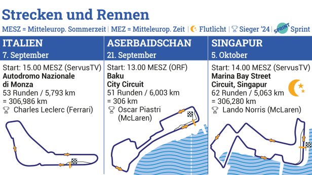 Formel 1 2025: Die Termine, die Piloten und wo die Rennen übertragen werden