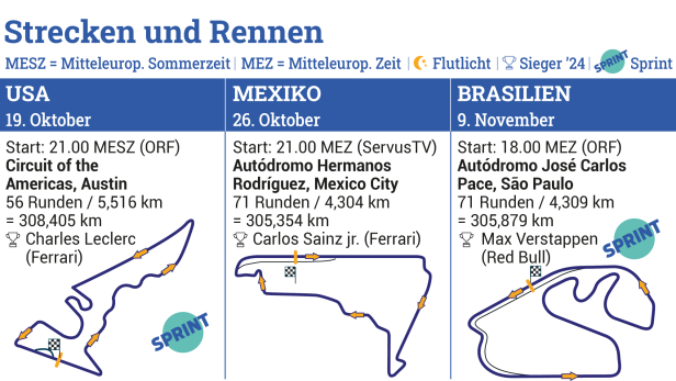 Formel 1 2025: Die Termine, die Piloten und wo die Rennen übertragen werden