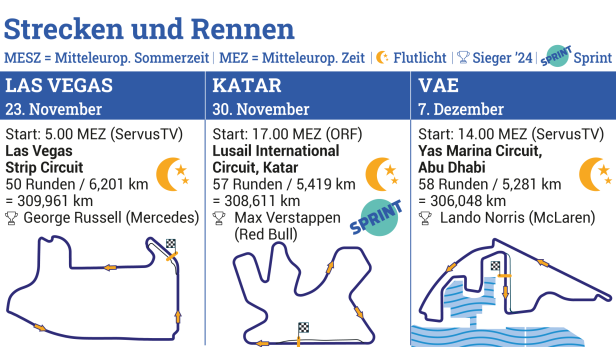 Formel 1 2025: Die Termine, die Piloten und wo die Rennen übertragen werden