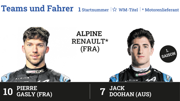 Formel 1 2025: Die Termine, die Piloten und wo die Rennen übertragen werden