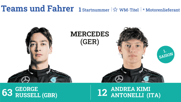 Formel 1 2025: Die Termine, die Piloten und wo die Rennen übertragen werden