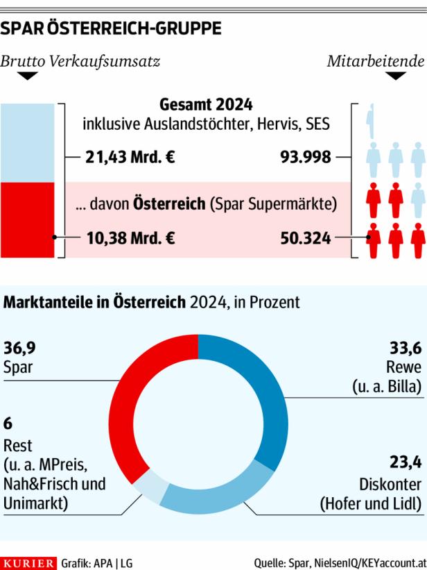 Spar-Chef: "Wir haben das neue Pfandsystem immer kritisiert"
