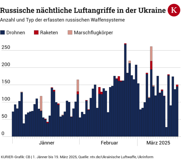 Verzögern, ablenken, täuschen: Putins Spiel kann ewig so weiter gehen