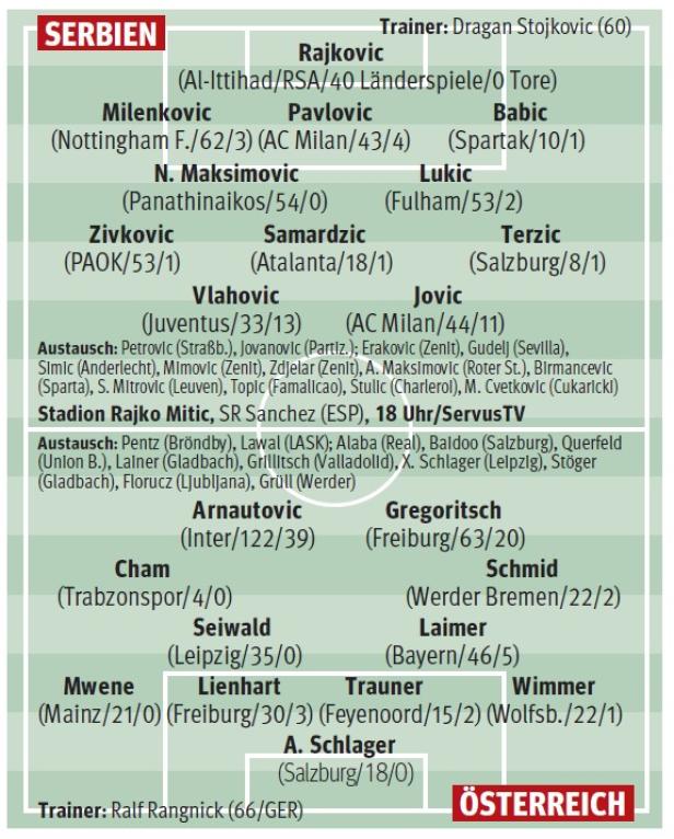 ÖFB-Team in Serbien: Wer ist fit und welche Aufstellung ist zu erwarten?