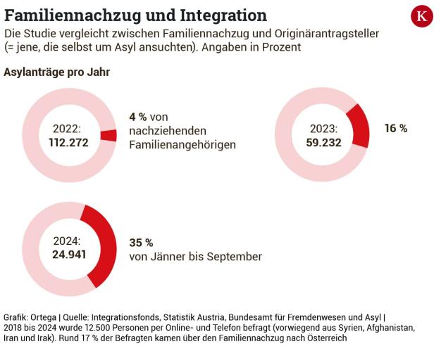 Debatte um Familiennachzug: Warum Frauen so wichtig für die Integration sind