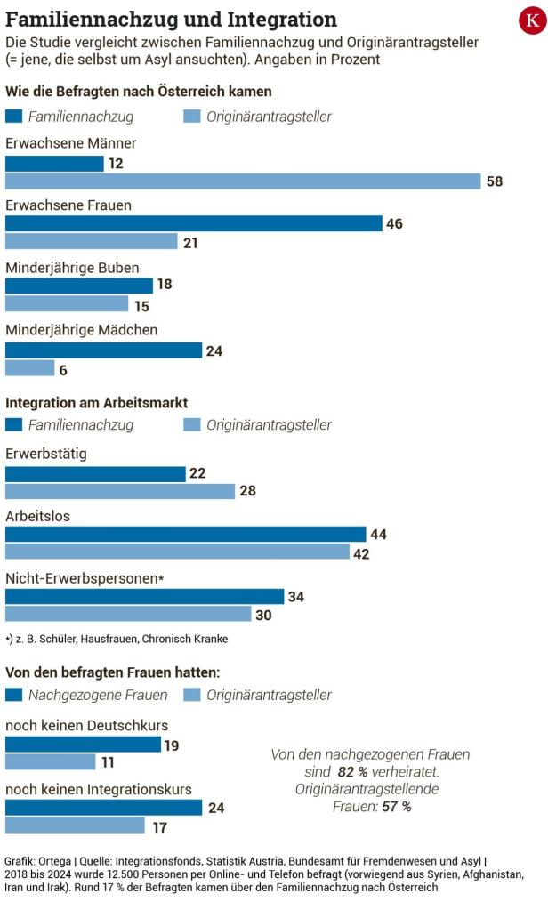 Debatte um Familiennachzug: Warum Frauen so wichtig für die Integration sind