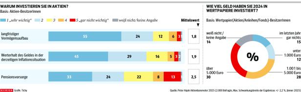 Nächste Chance für die Wiener Börse