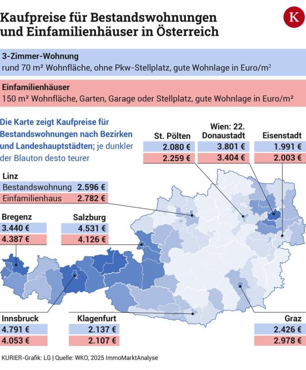 Stabile Preise, steigende Nachfrage: Lohnt sich der Wohnungskauf 2025?