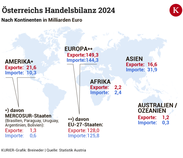 "Bedrohlich": Warum Österreich die US-Zölle besonders hart treffen