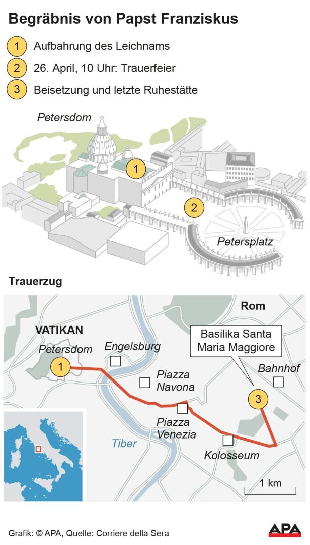 Papst-Begräbnis: Die Welt hat sich von Franziskus verabschiedet