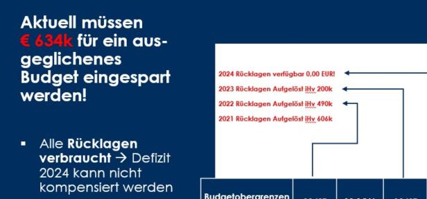Die Probleme des Eishockeyverbandes: Warum das Eis immer dünner wird