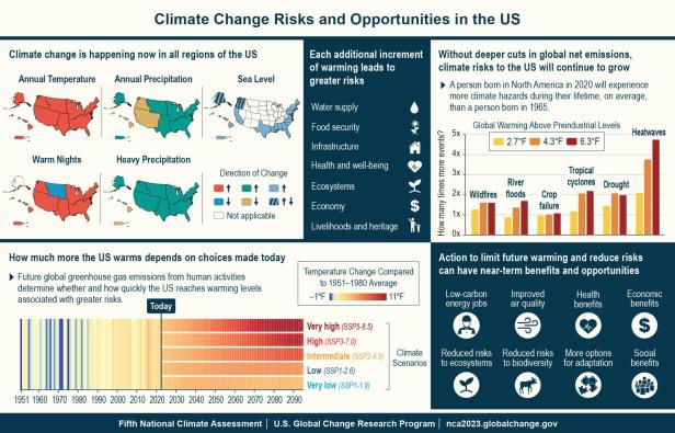 US-Regierung entlässt alle Autoren des nationalen Klimaberichts