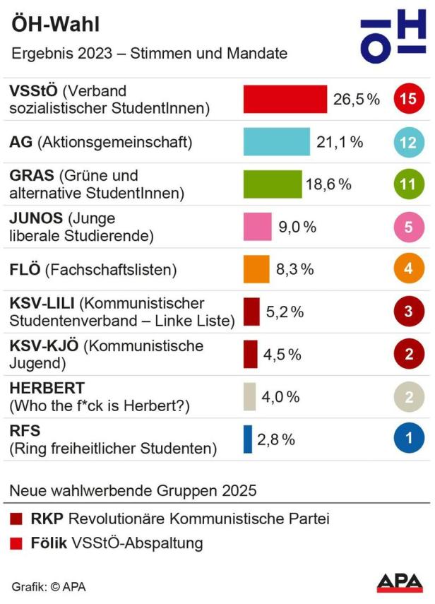 ÖH-Wahl ÖH-Wahl