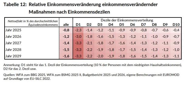 Screenshot/Budgetdienst