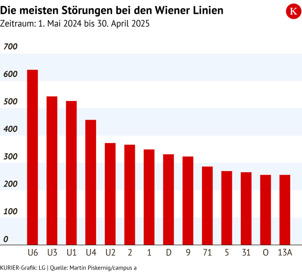 Grafik