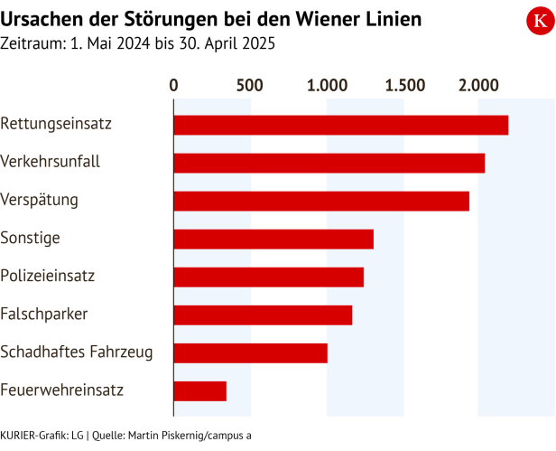 Grafik