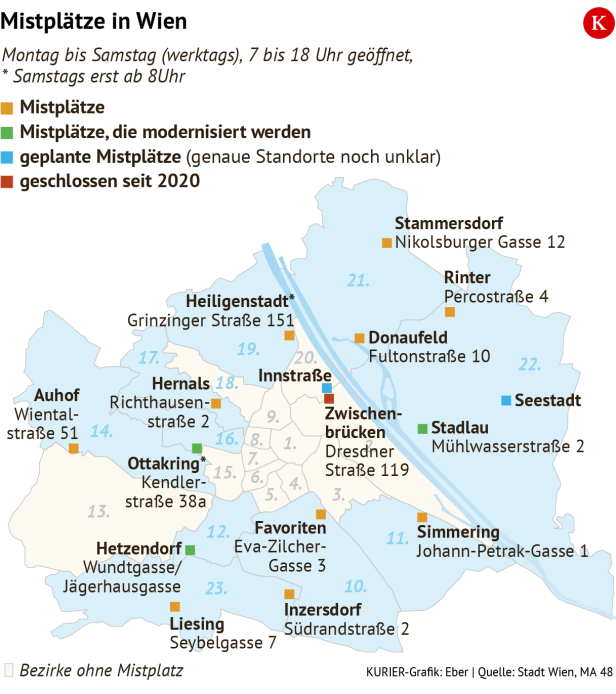 Die Liste der Mistplätze in Wien