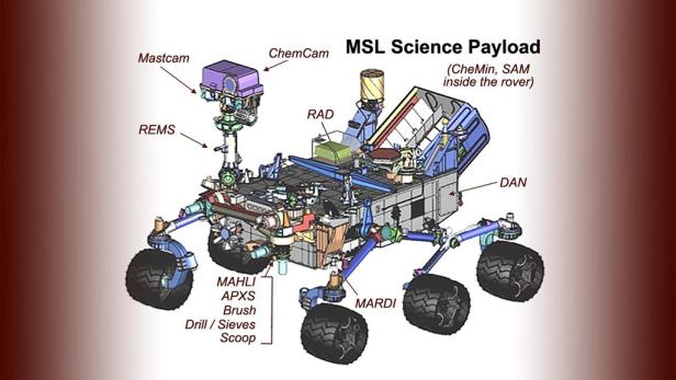 So funktioniert der Mars-Rover Curiosity