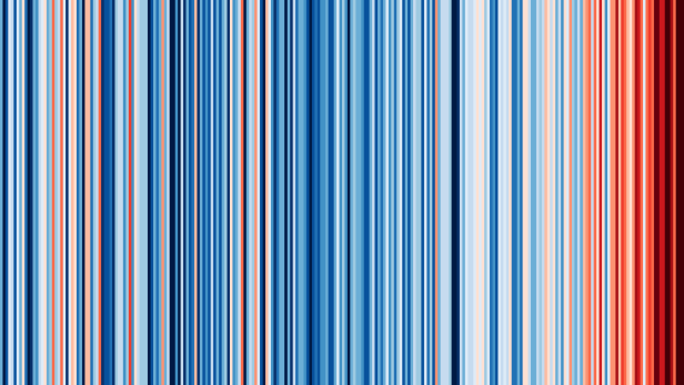 Warming Stripe Wien
