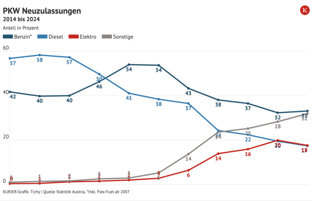 KURIER Grafik Tichy