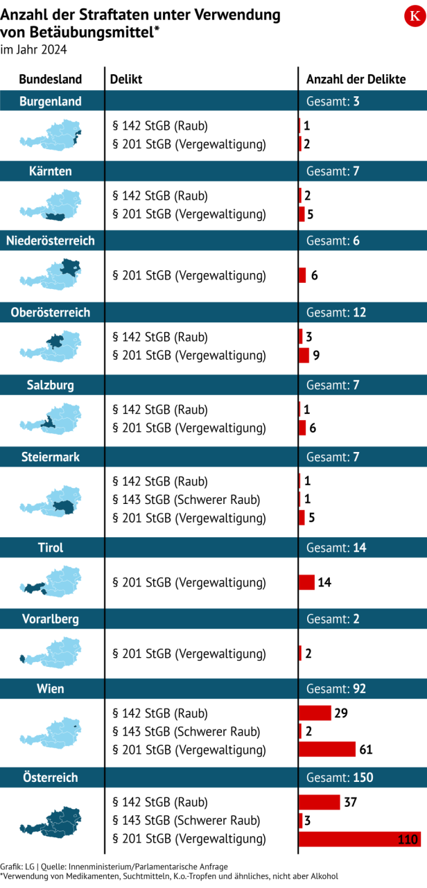 KURIER-Grafik KURIER-Grafik