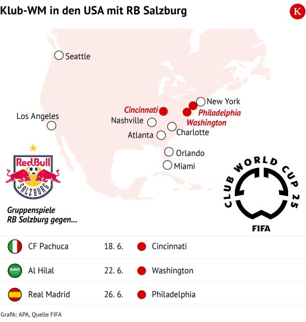 Salzburg bei der Klub-WM