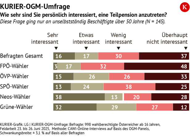 Persönliches Interesse an der Teilpension