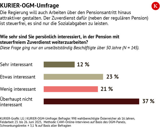 Arbeiten nach dem Pensionsantritt