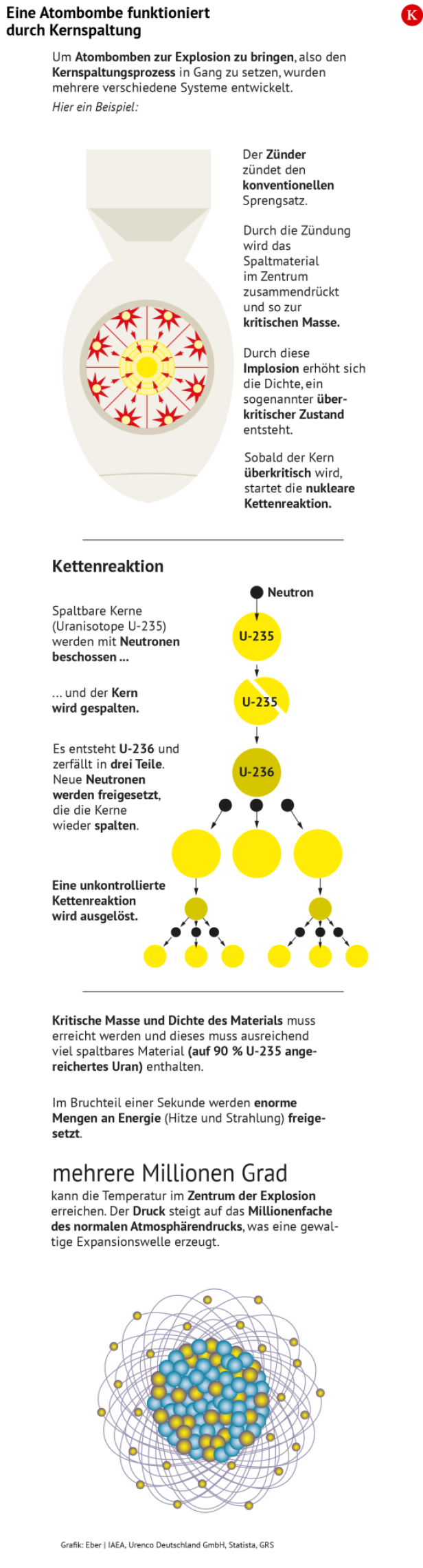 Wie eine Atombombe funktioniert
