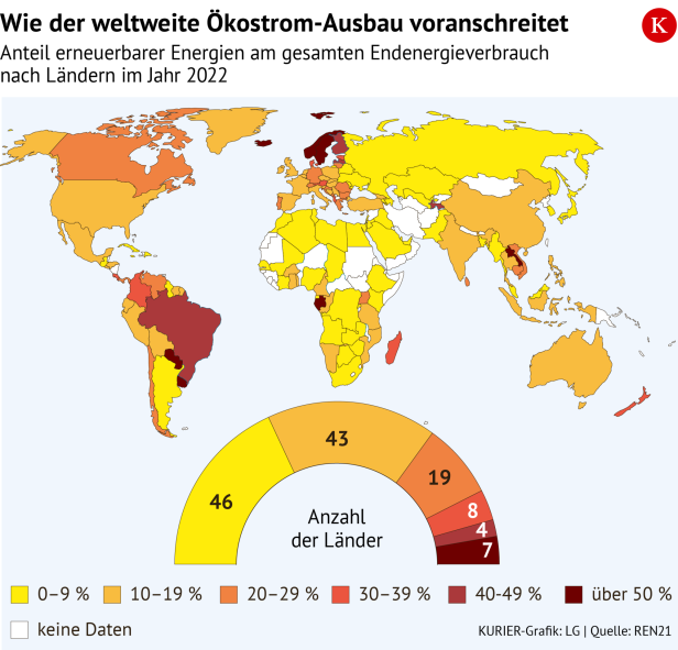 Grafik Ökostrom-Ausbau weltweit