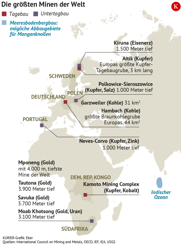 Minen in Europa