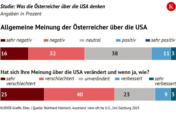 KURIER-Grafik/Eber